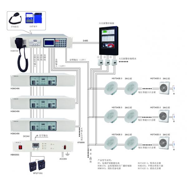 總線制消防應(yīng)急廣播 設(shè)備系統(tǒng)圖 